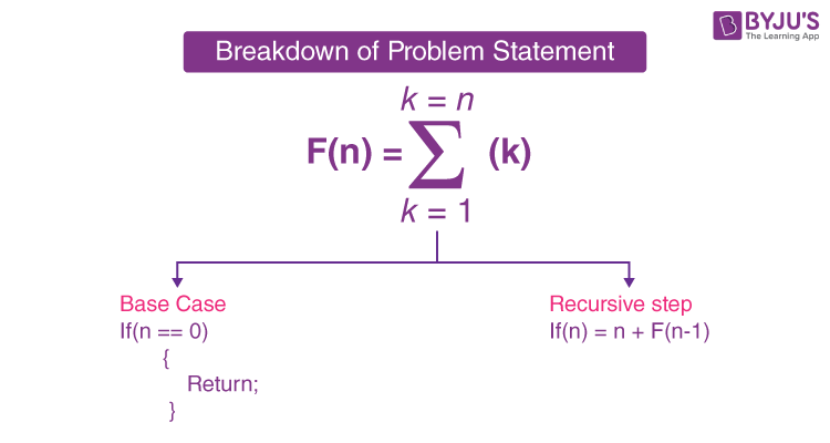 Recursive Algorithm 1 Recursive Algorithm 1