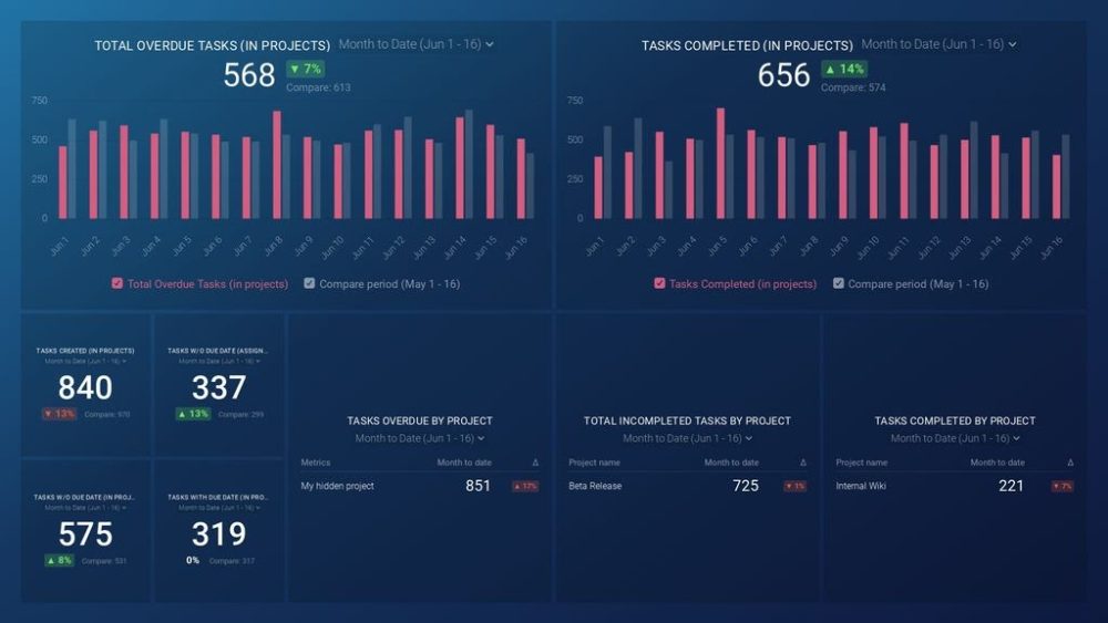asana-project-dashboard-template-preview