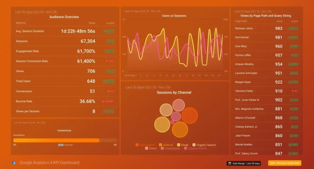 Best Client Dashboard Platforms - databox