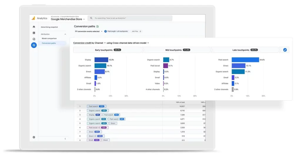 Best Client Dashboard Platforms - GA4