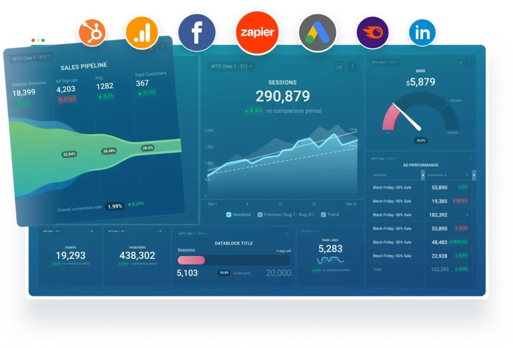 weidert client reporting - databox dashboard