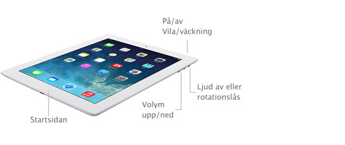 Externa knappar och anslutningar