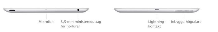 Anslutningar och in-/utmatning