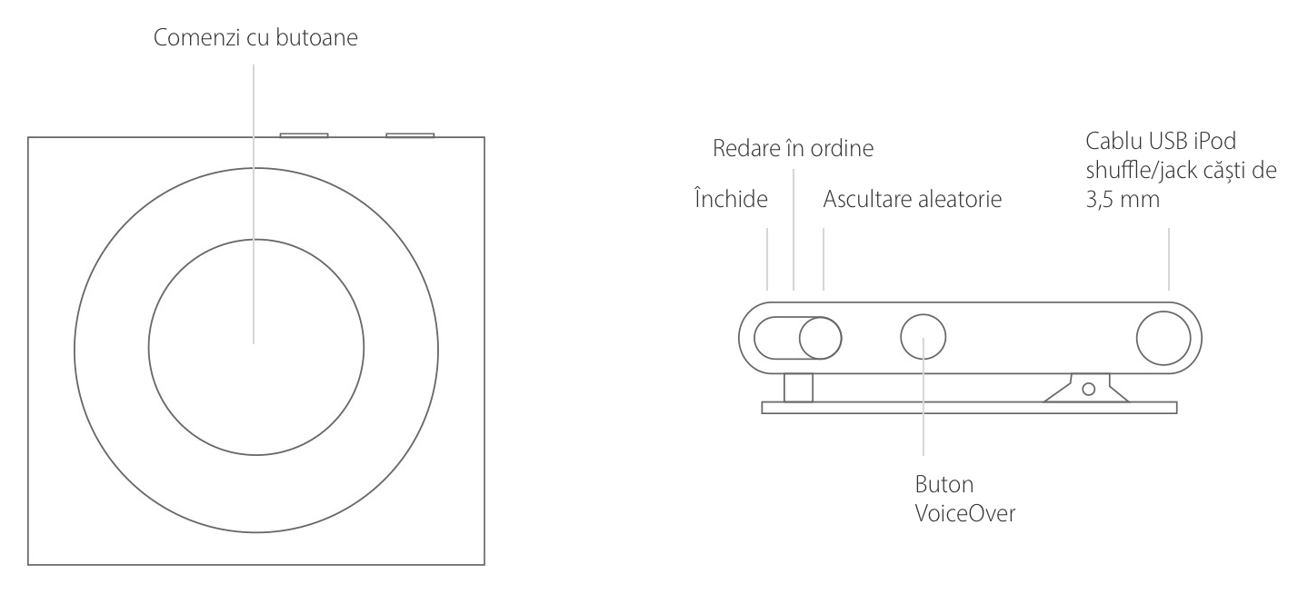 Comenzi cu butoane, Cablu USB iPod shuffle/jack căști de 3,5 mm, Ascultare aleatorie, Redare în ordine, Închide, Buton VoiceOver