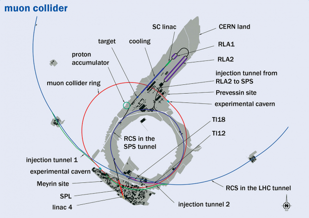 Muon collider