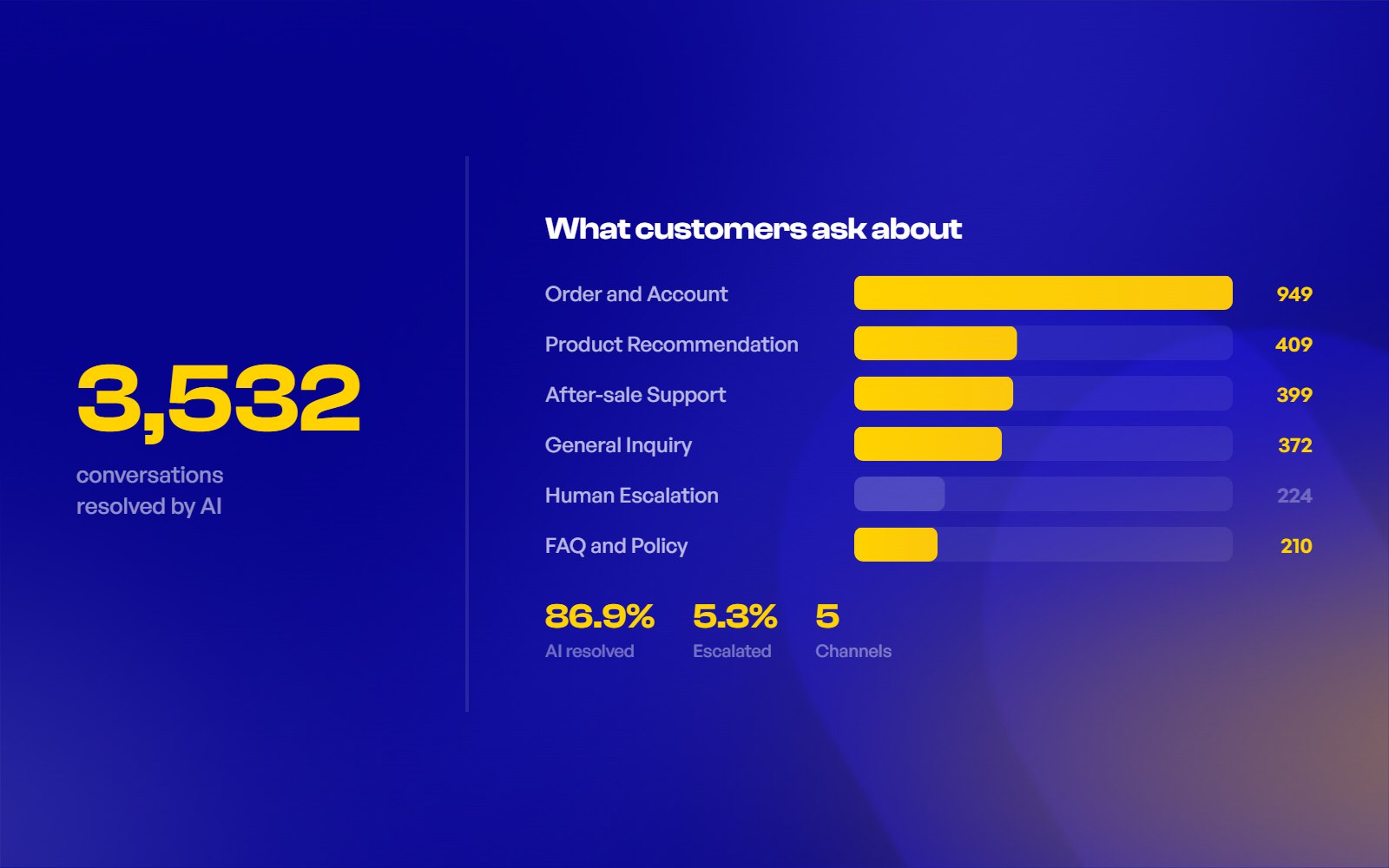 decathlon x chatty conversations topic