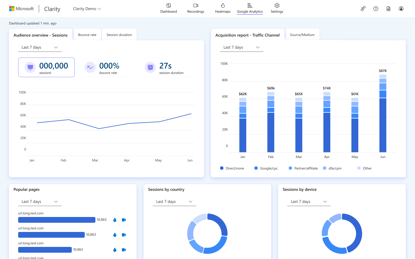 Connect Clarity and Google Analytics to find out the 'why' behind the numbers you see.