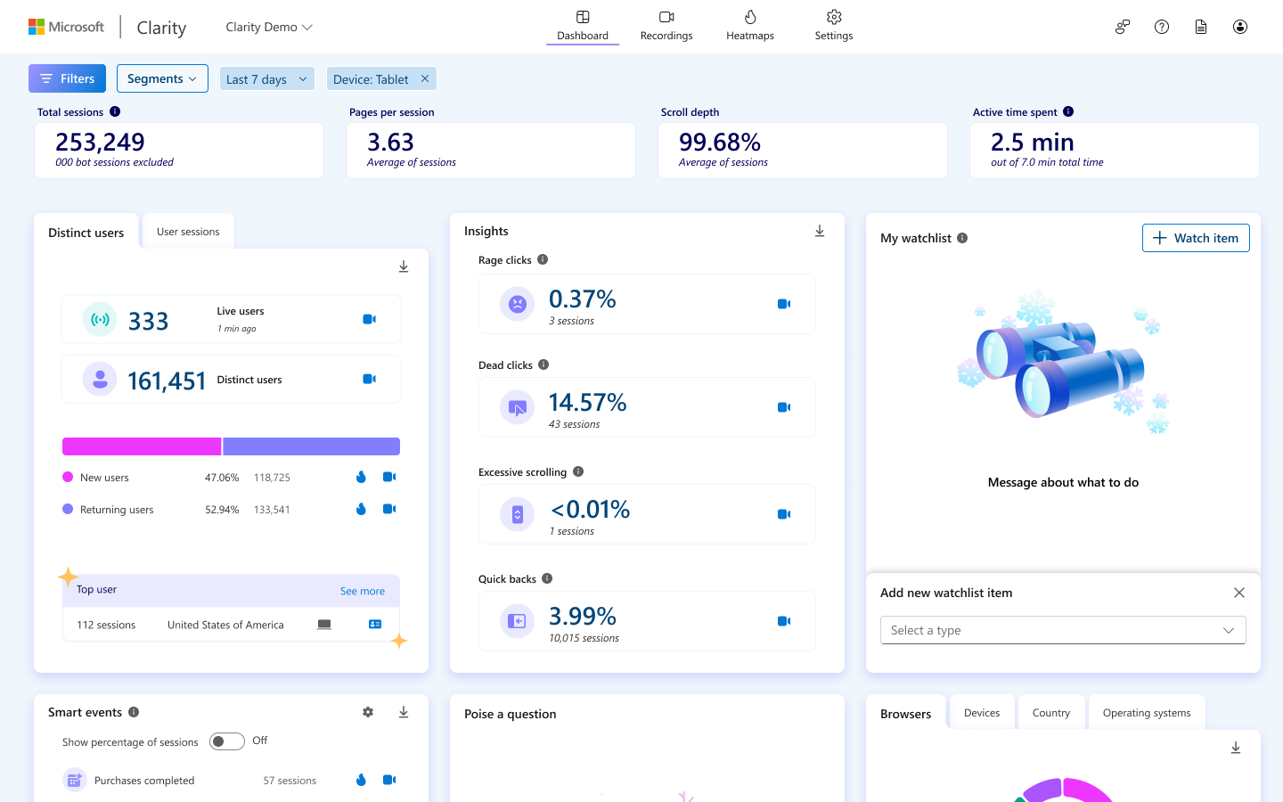 Quickly discover where users get frustrated and turn these problems into opportunities.