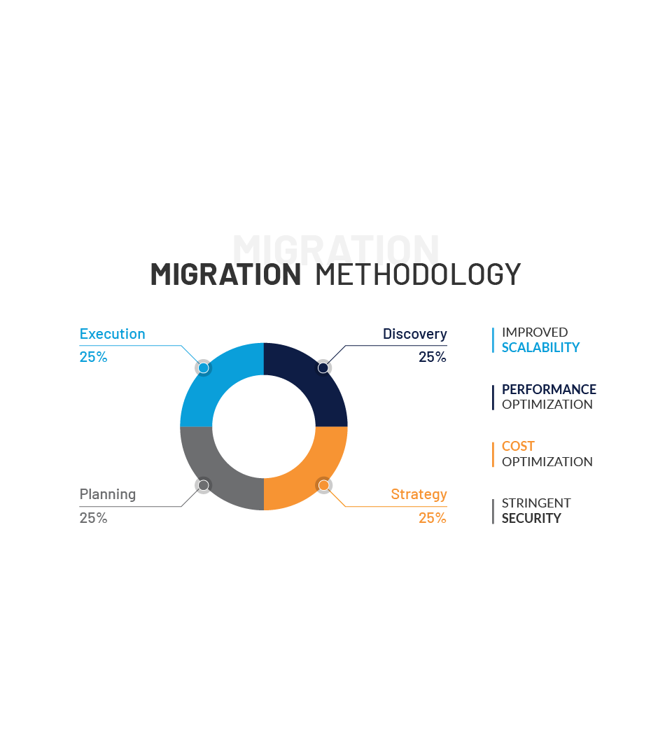 Infographics-for-Cloud23-website
