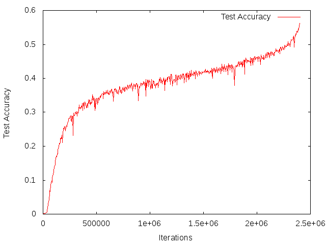 copied_log log_iterations_test accuracy