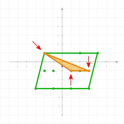 2-Simplex on a coordinate plane 2-Simplex on a coordinate plane