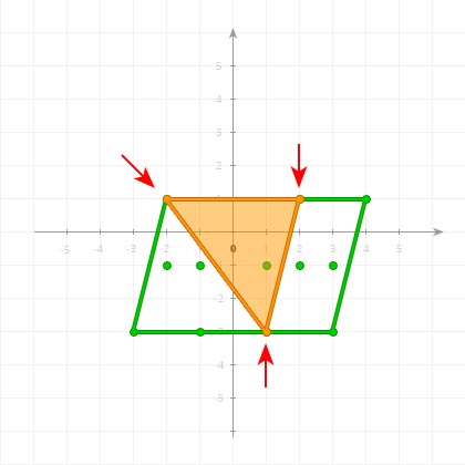 2-Simplex on a coordinate plane 2-Simplex on a coordinate plane