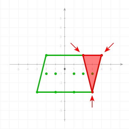 Bad 2-Simplex on a coordinate plane Bad 2-Simplex on a coordinate plane
