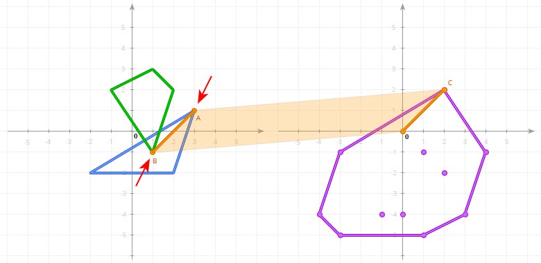 Difference of opposite points projected into 2D Minkowski Space Difference of opposite points projected into 2D Minkowski Space