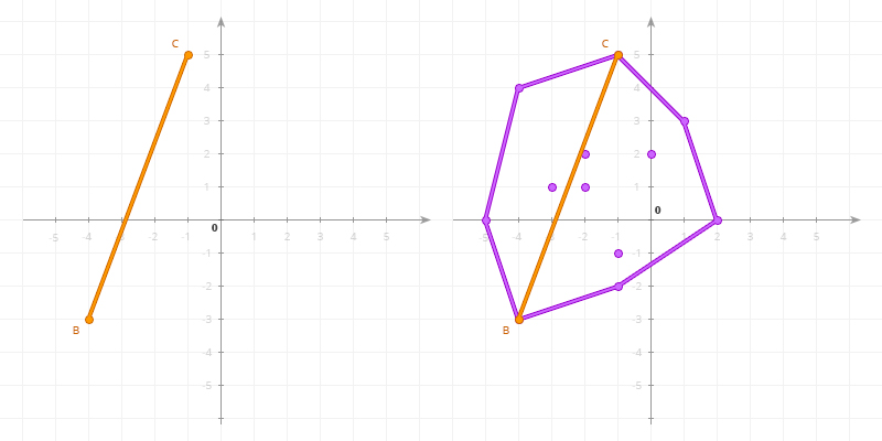 The GJK simplex after completing the 2nd stage of evolution The GJK simplex after completing the 2nd stage of evolution