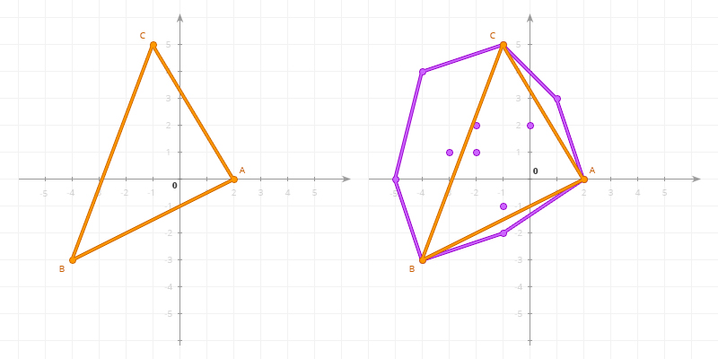 The GJK simplex after completing the 3rd stage of evolution The GJK simplex after completing the 3rd stage of evolution
