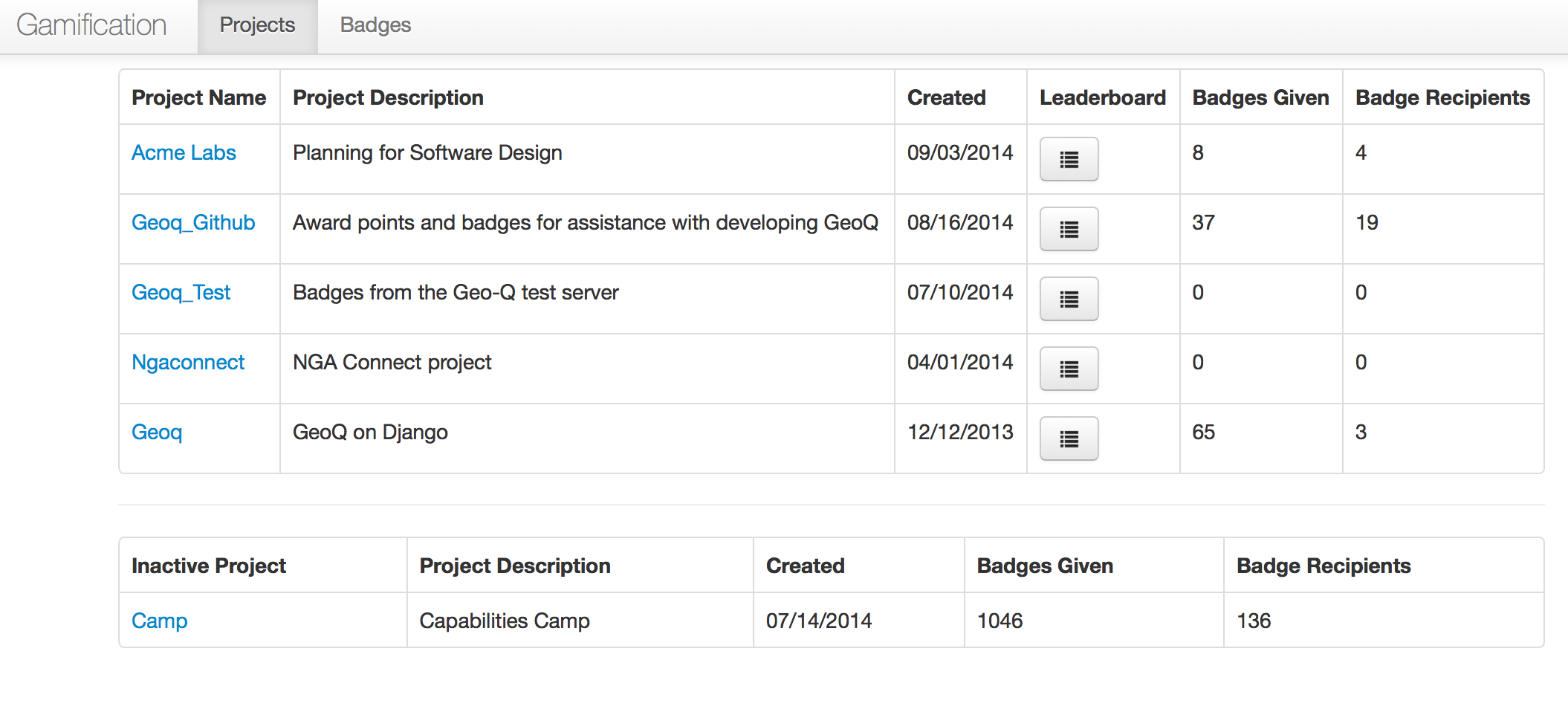 List of active and inactive projects