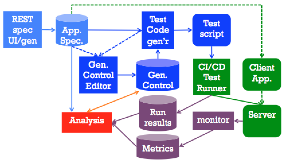 fig test code gen v01 998x568.pptx