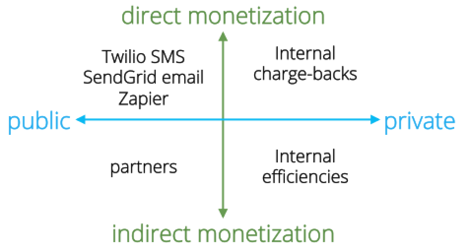 api-monitization-model-952x510
