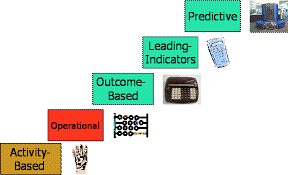 social media metrics