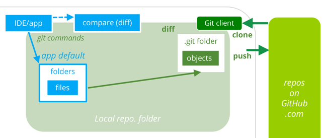 git-why-650x274-80kb