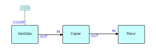 Simple Test Network jsfbp