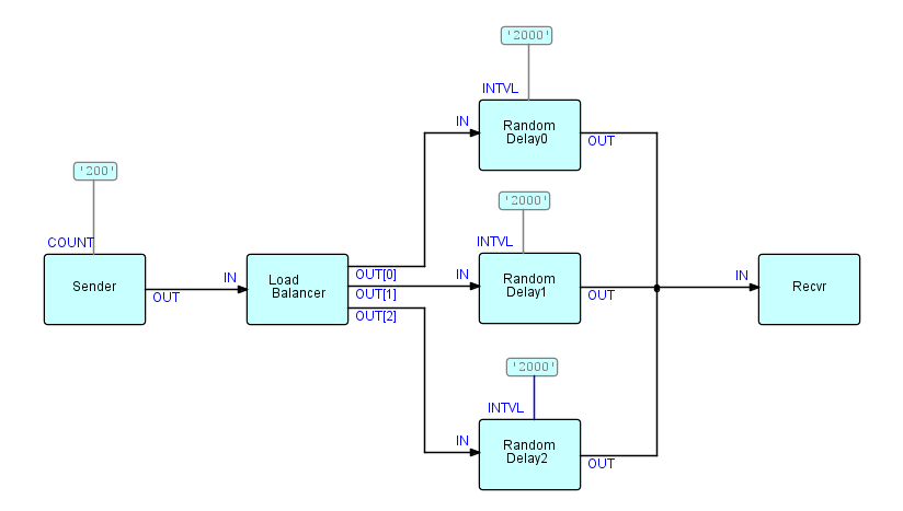Diagram of fbptest11 above fbptest11