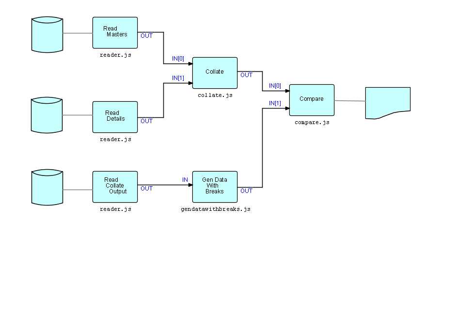 Diagram showing update_c.js update_c