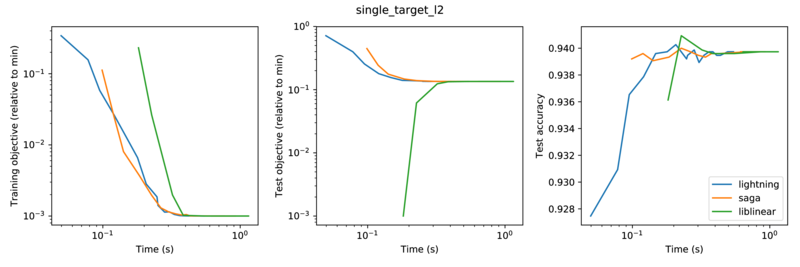 single_target_l2