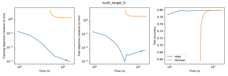multi_target_l1