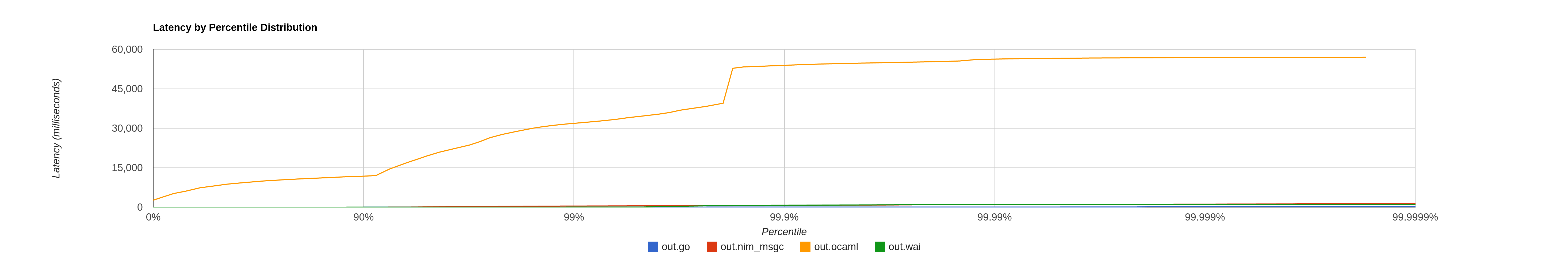 histogram 11