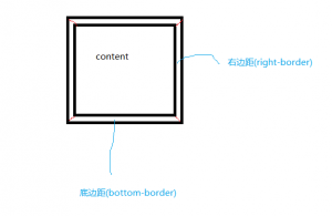 CSS3常见技巧(二):如何用CSS3来实现三角形?