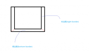 CSS3常见技巧(二):如何用CSS3来实现三角形?
