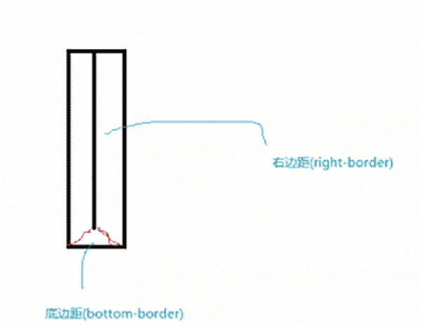 CSS3常见技巧(二):如何用CSS3来实现三角形?