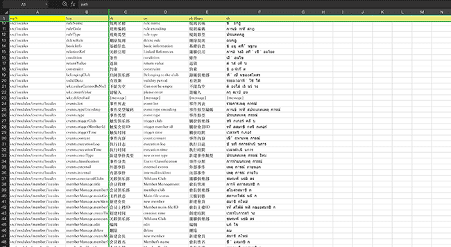 前端国际化:懒人必备的自动翻译