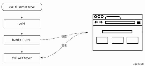尤雨溪 3 天 10 更的 Vite 究竟有什么魔力?