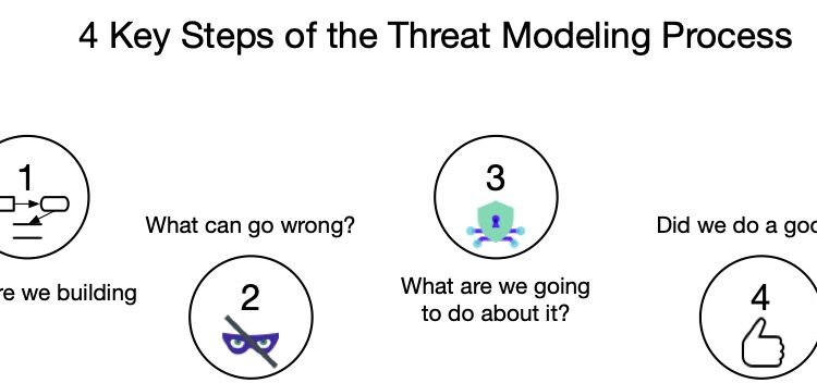 how to do threat modeling steps