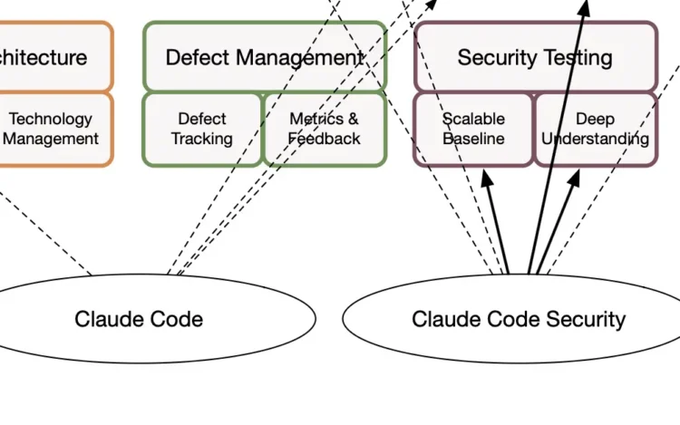 Claude Code Security Excerpt