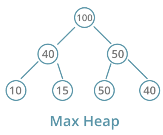 Max Heap