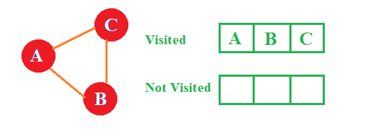 Ending The Process With The Last Remaining Node