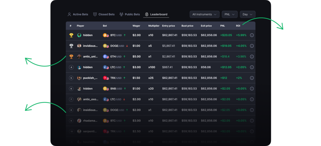 Crypto Futures Leaderboard