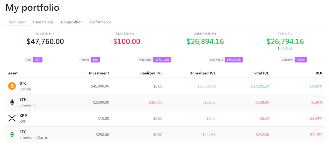 crypto portfolio tracker cryptocurrency wordpress plugin