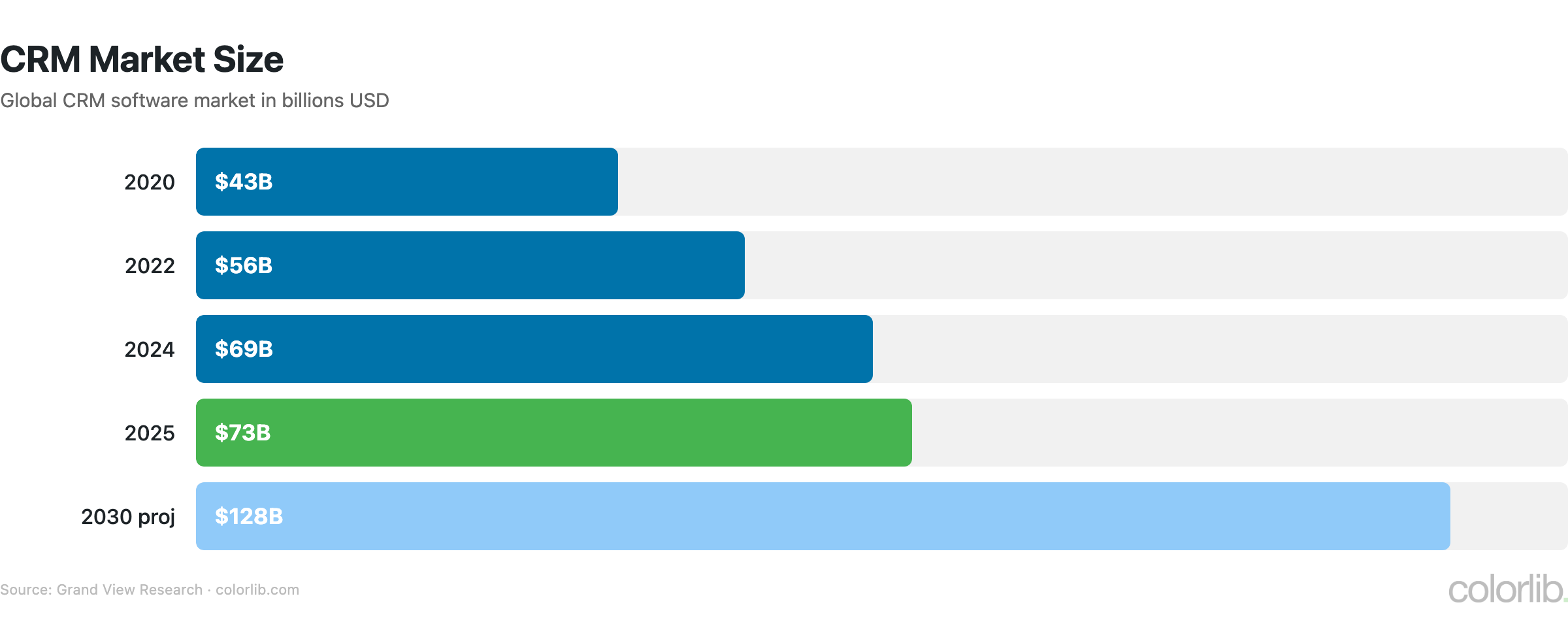 sl crm market chart by Colorlib