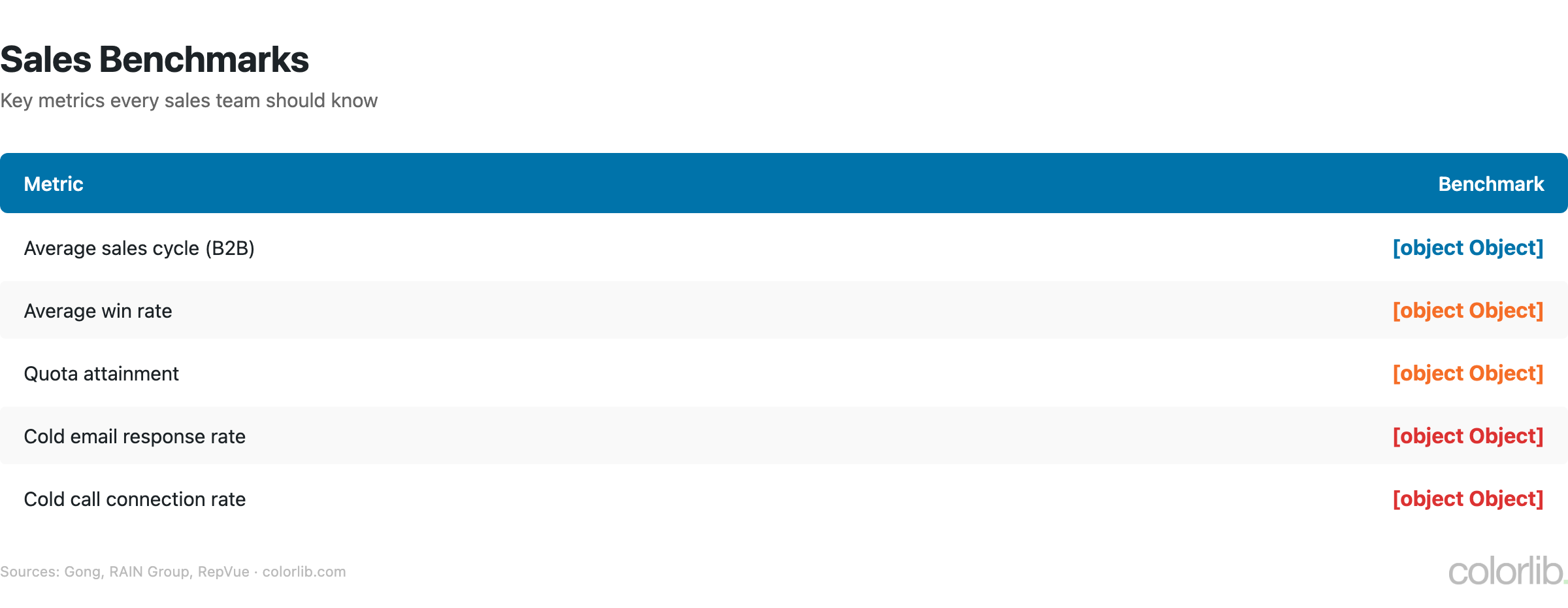sl metrics chart by Colorlib