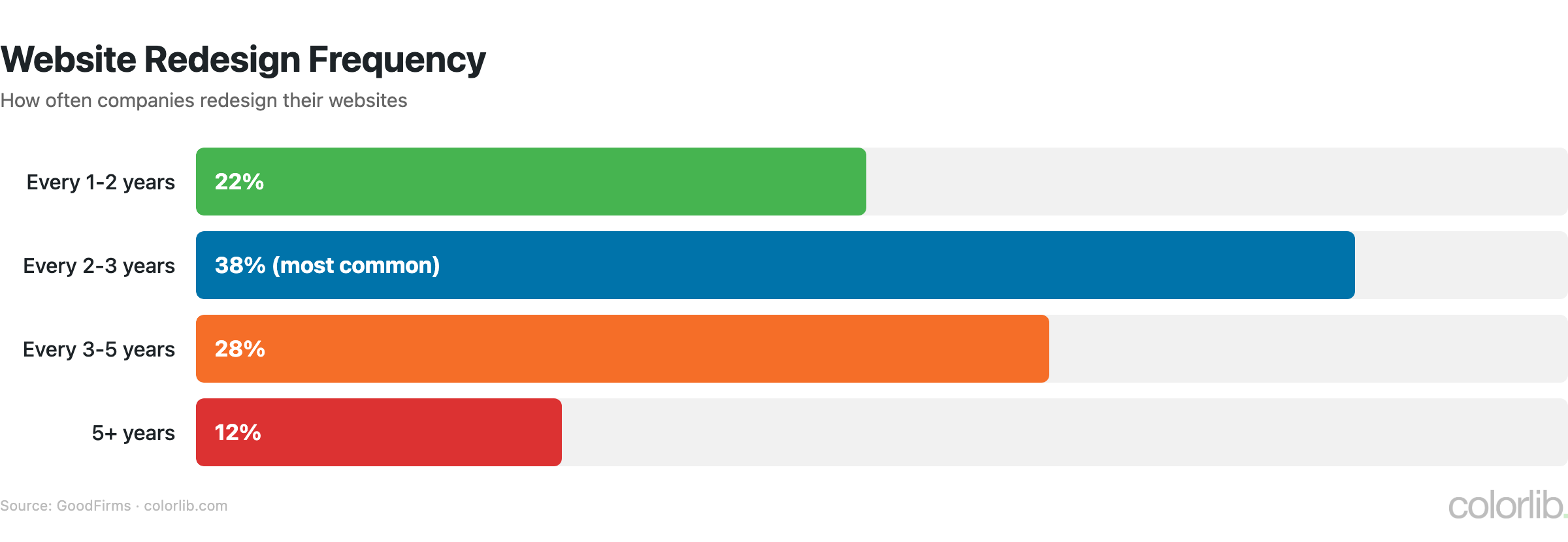 wds redesign chart by Colorlib