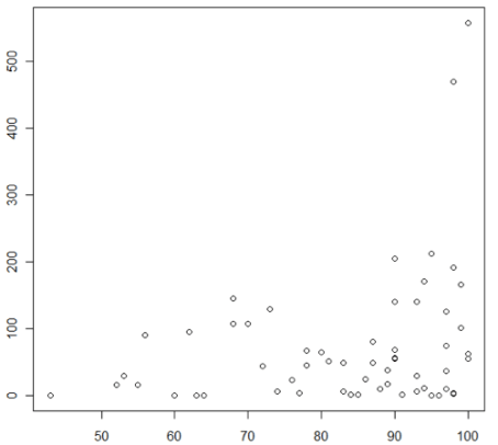 midterm-codelens-scatter