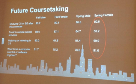 csnyc-girls-losing-interest