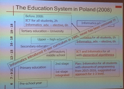 poland-curricula