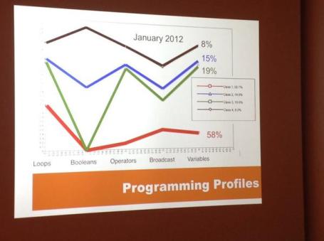 programming-profiles