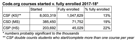 Mark_Guzdial_Guest_Blog_Post_-_Google_Docs-v2